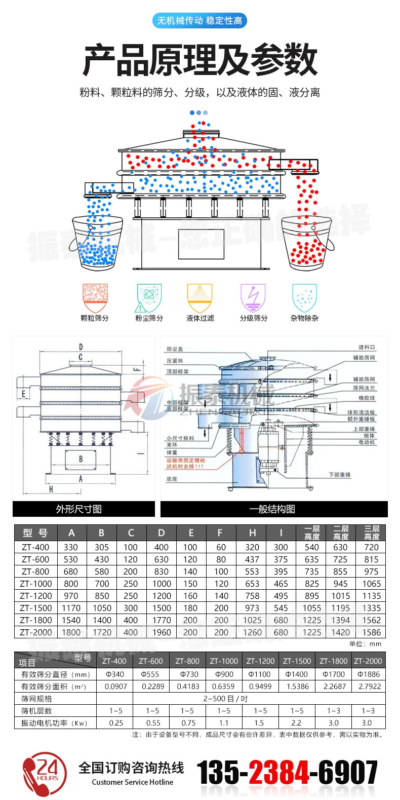 藕粉旋振篩產品原理參數(shù)