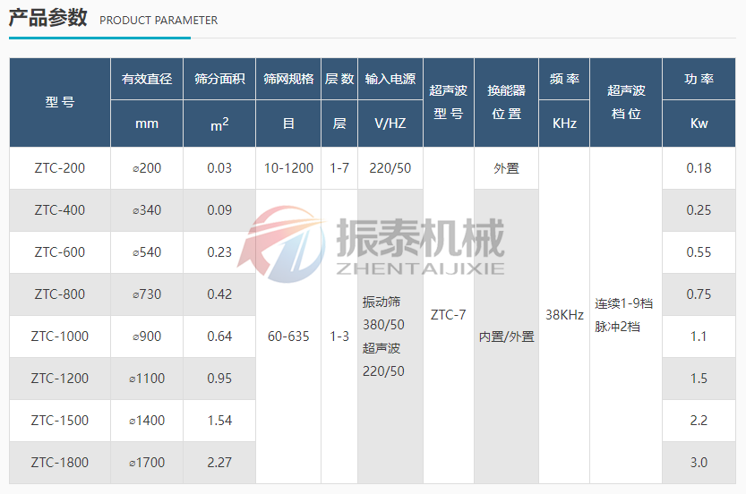 核桃粉超聲波旋振篩參數(shù)