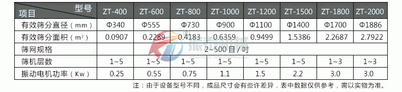 鋼珠鋼丸分級旋振篩技術(shù)參數(shù)