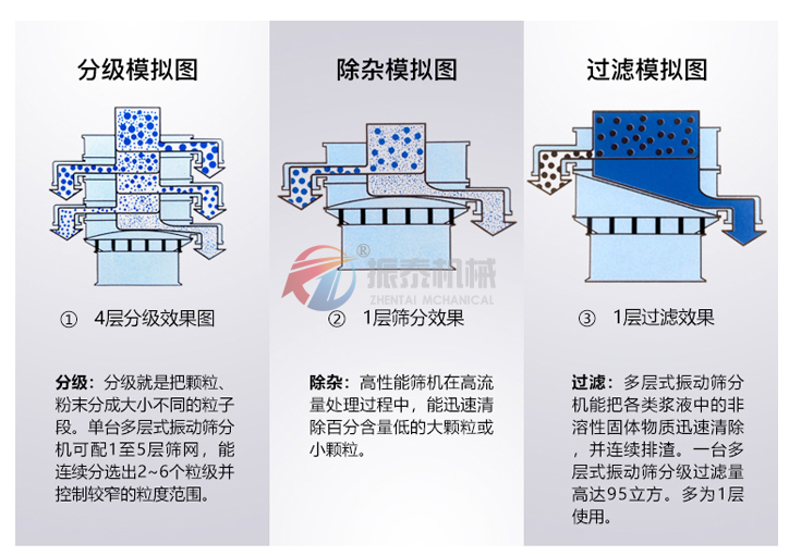 小蘇打振動(dòng)篩